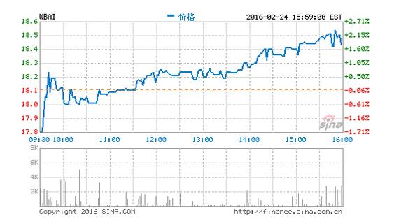 500彩票网发布2015年第四季度财报