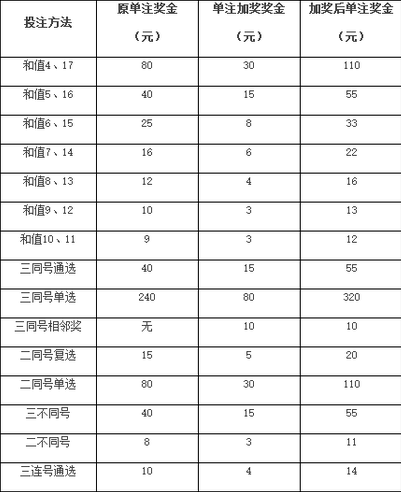 内蒙“快3”6000万派奖火爆来袭 再掀夺金狂潮