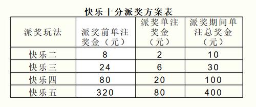 天津福彩3月10日开启“快乐十分”五周年派奖活动