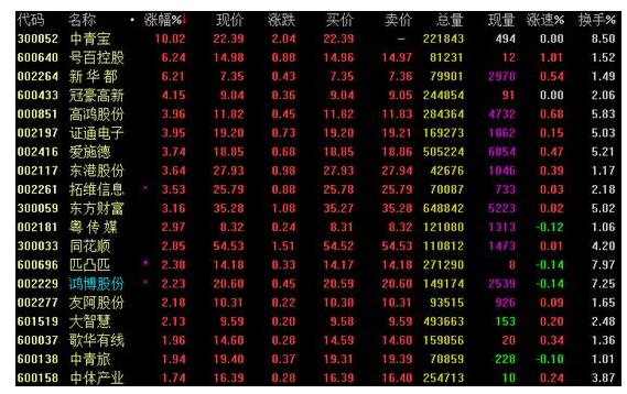 收盘：3月7日沪指五连阳 彩票概念全线飘红