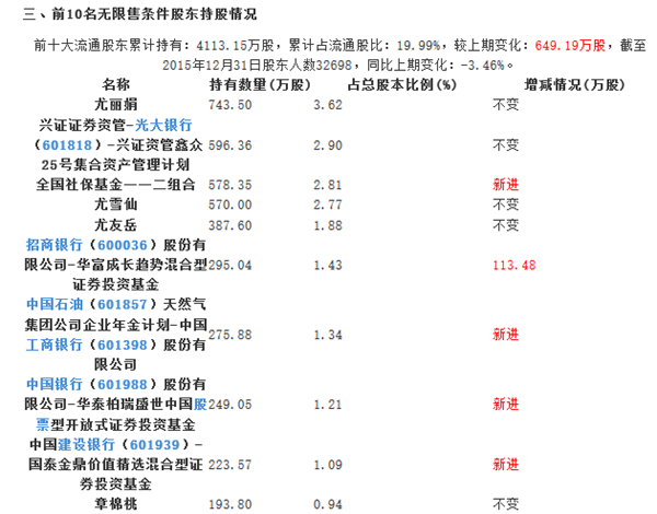 前0名无限销售条件股东持股情况