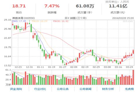 莱茵体育拟2510万元收购宾果科技