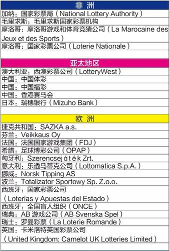    2014年全球各区域销量同比增幅概况