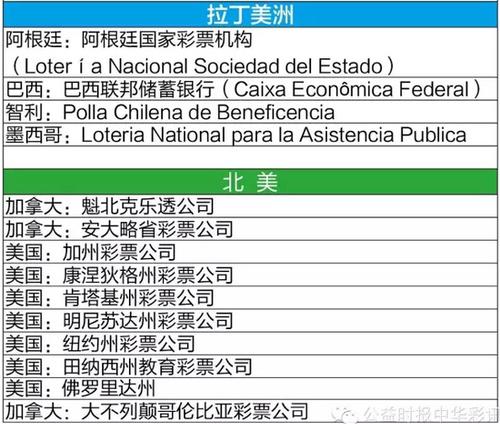    2014年全球各区域销量同比增幅概况