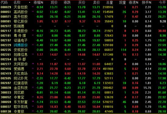 5月4日股市午盘彩票概念股情况