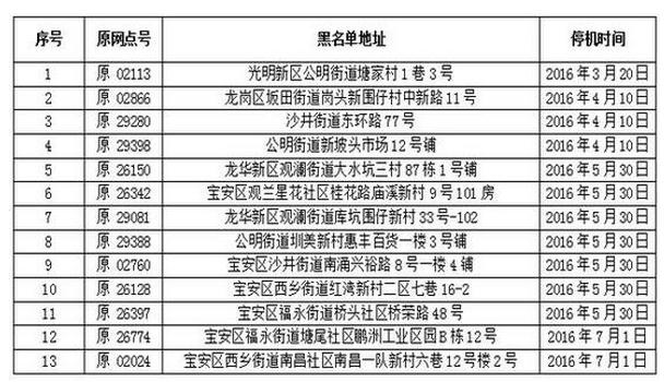 已强制退站十三个网点