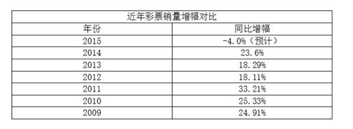 近几年彩票销量统计