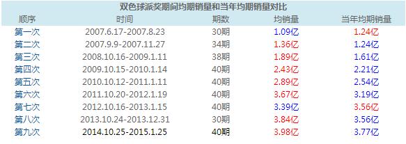 “成绩单”很难称得上及格