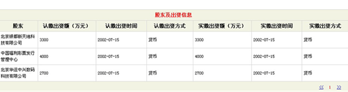 股东及出资信息