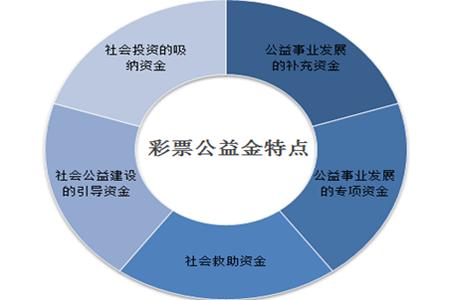 彩民买外彩的思考 降公益金提返奖率改革可行？