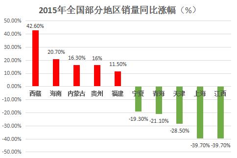 网售被禁的影响有多大？江西上海年销量下降40%