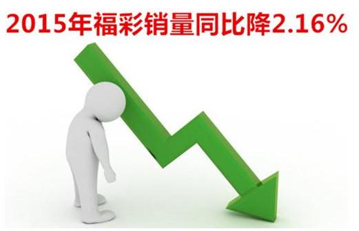 2015年福彩销量同比降2.16%