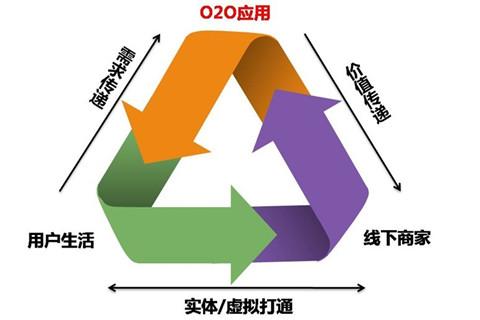 彩票O2O挽救销量？竞猜型彩票逆势增长26.9%