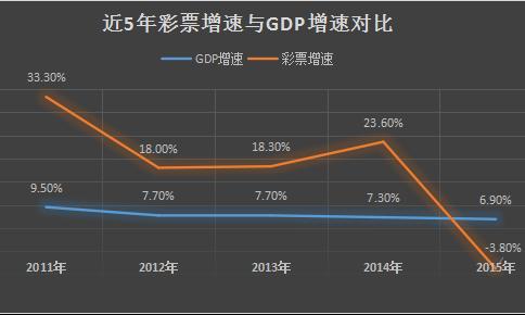 2015年全国人均购彩267元 增速5年首次跑输GDP
