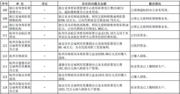 万亿彩票公益金审计报告