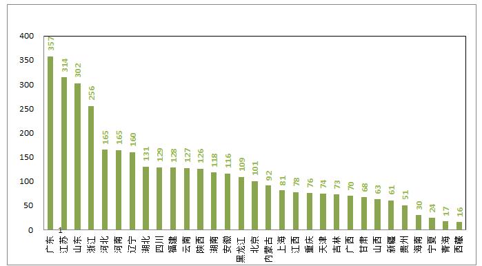 上海人买彩最土豪 广东一注双色球头奖成本2.02亿