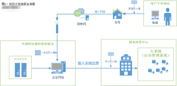 图1