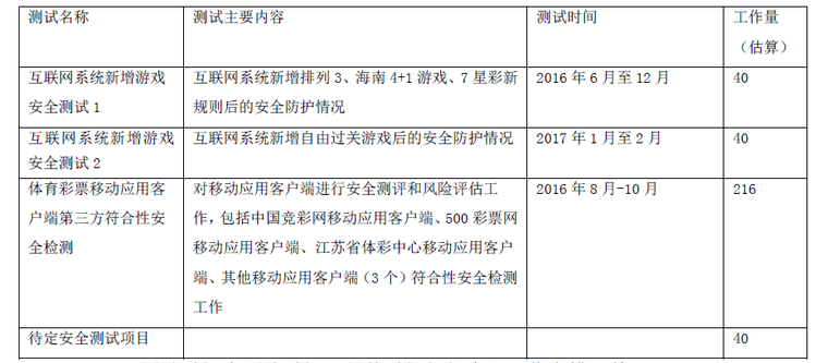 测试时间进一步确认今年网彩没戏