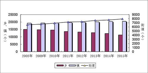 民政部统计公报：去年支出彩票公益金288.9亿