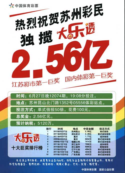 苏州彩民独揽大乐透2.56亿大奖宣传图