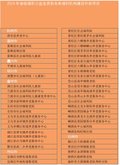 一文带你看懂省级福彩中心社会责任报告说了啥