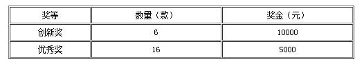 第三届即开型福利彩票“刮刮乐”游戏有奖征集启事