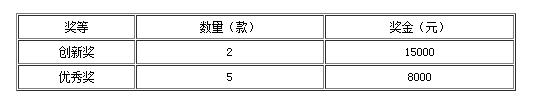 特色游戏奖项详情表