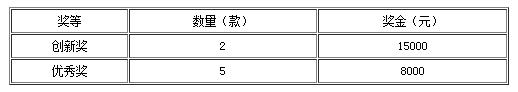 纪念游戏奖项详情表