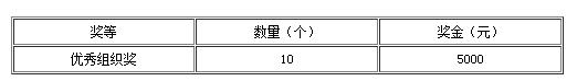 组织奖项(限福彩省级销售机构)详情表