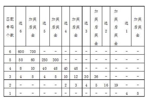 快乐8派奖奖金对照表
