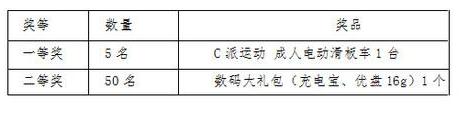 玩快乐8手游大闯关具体奖品表