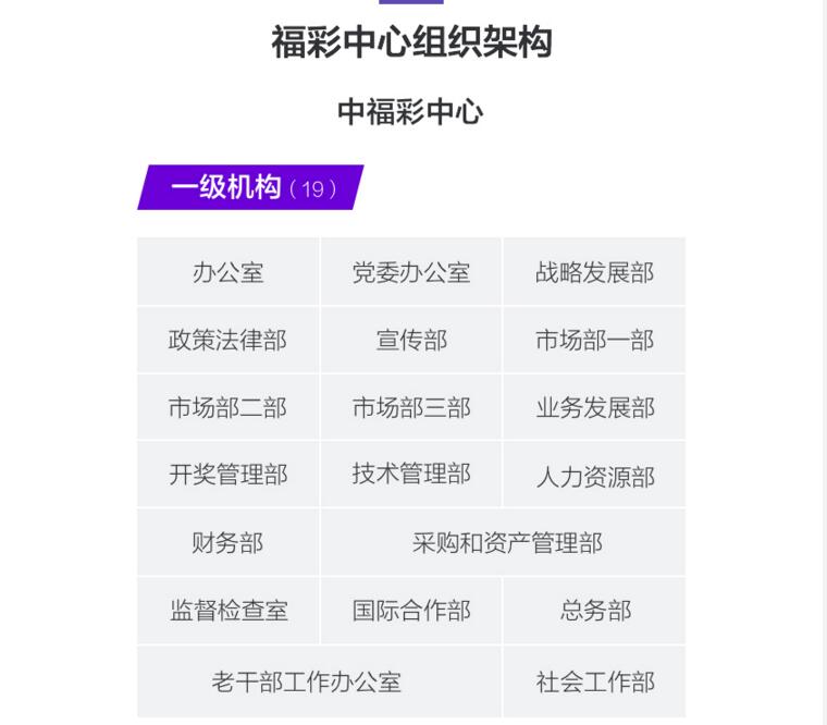 福彩中心组织构架