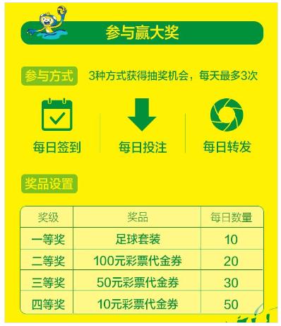 体彩赢取免费礼包参与方式一具体详情
