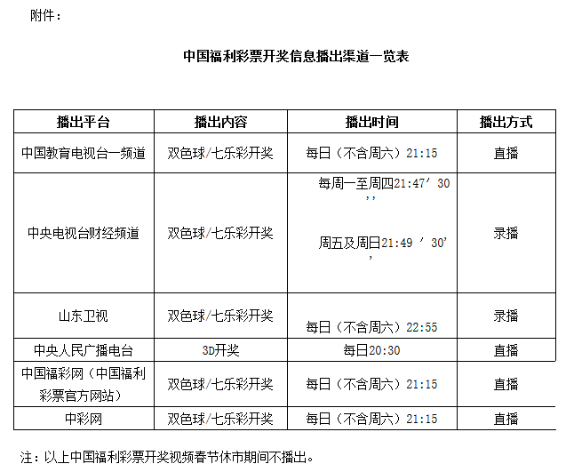 福利彩票开奖信息播出渠道一览表