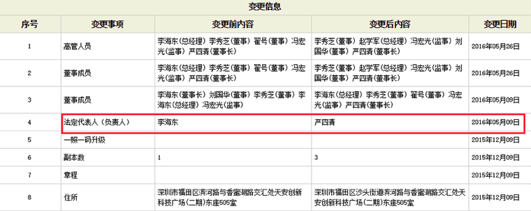 高管变更信息