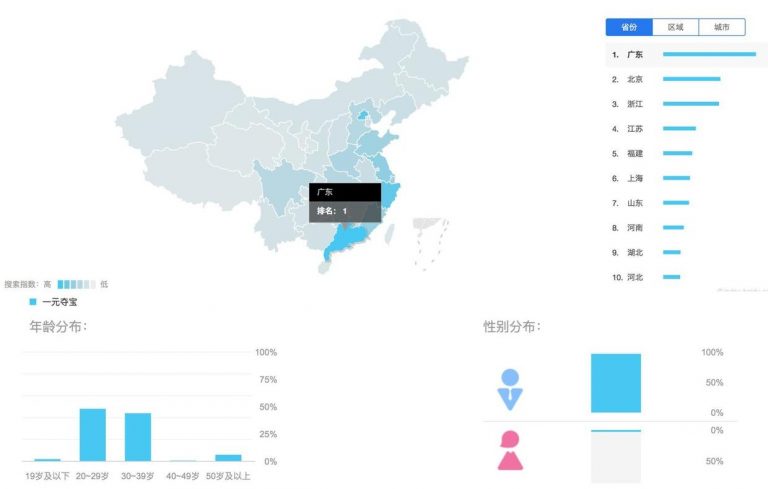百度指数相关数据