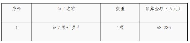 采购内容及要求表格