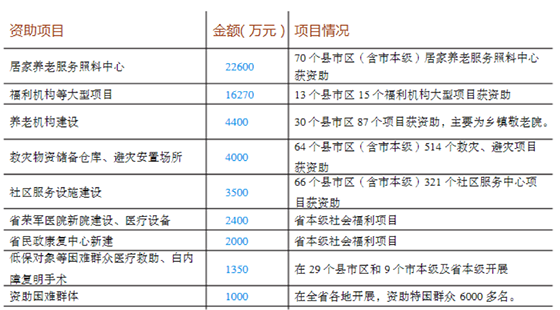 机构公布的责任报告