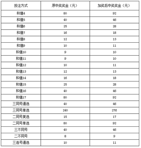 快3游戏1000万派奖具体派奖详情