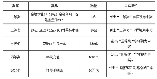 投注站现场刮奖具体奖品详情表