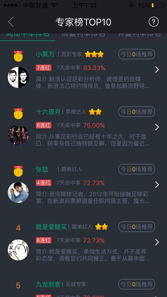 专家排行榜 专家排行榜