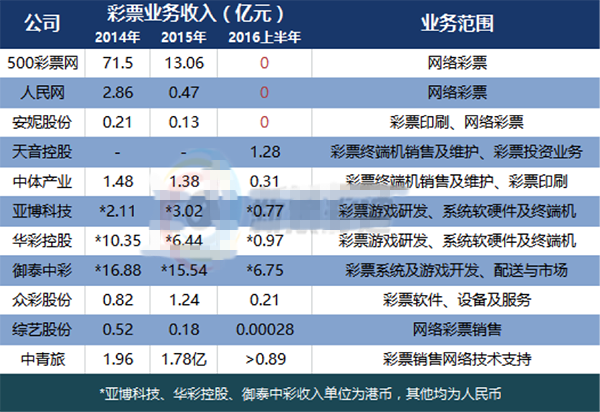 网售彩票禁令对谁影响最大