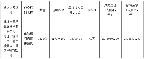 深圳市思乐数据技术有限公司数据表