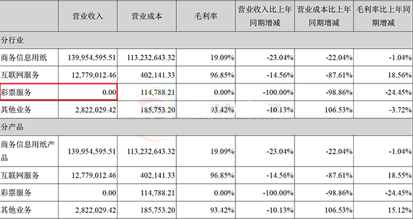 安妮股份2015年收入报告