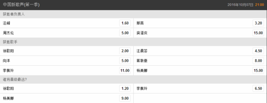 汪峰那英分列一二位