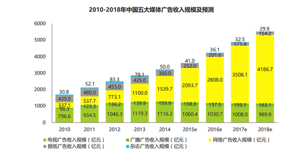 福建省福彩中心公布20
                </div>
                <div class=