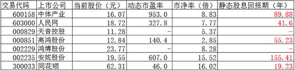 我们从几个简单的维度来看看几只彩票概念股