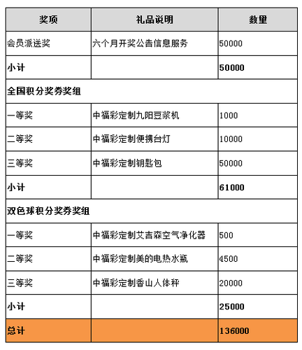 2016年福彩积分服务回馈活动即将启动
