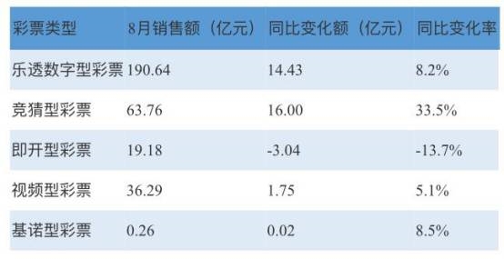 暂停19个月互联网彩票还值不值得等？