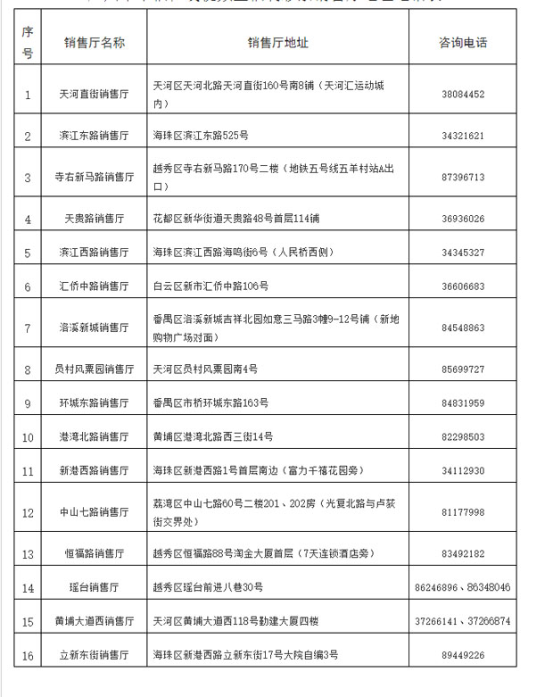 广州市中福在线视频型福利彩票销售厅地址电话表
